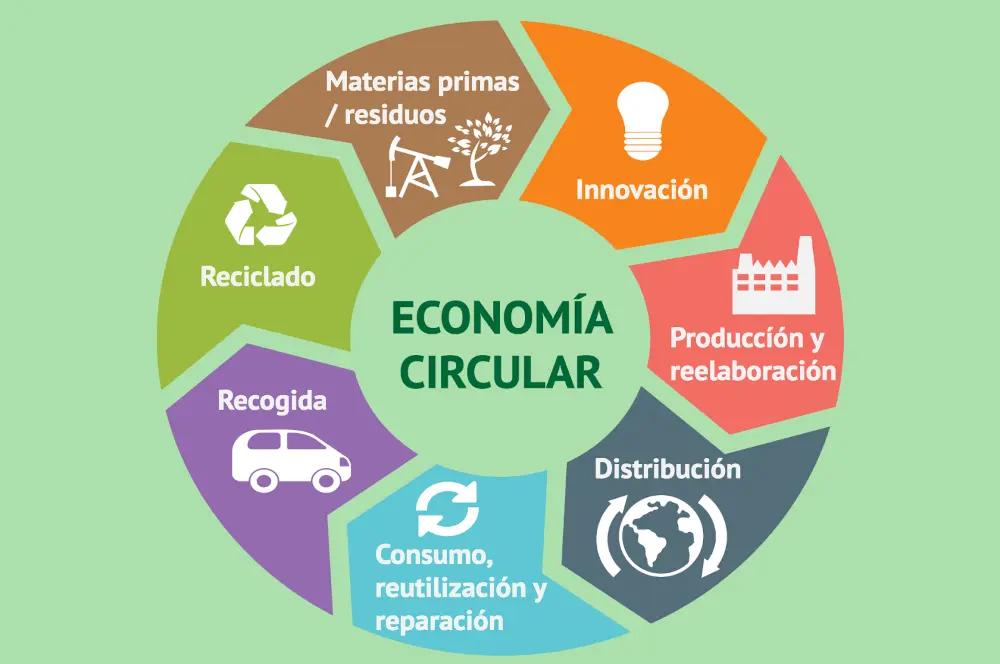 Urge el derecho a la Economía Circular en México