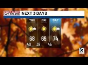 After frigid start, above-average temperatures to settle across Charlotte Metro