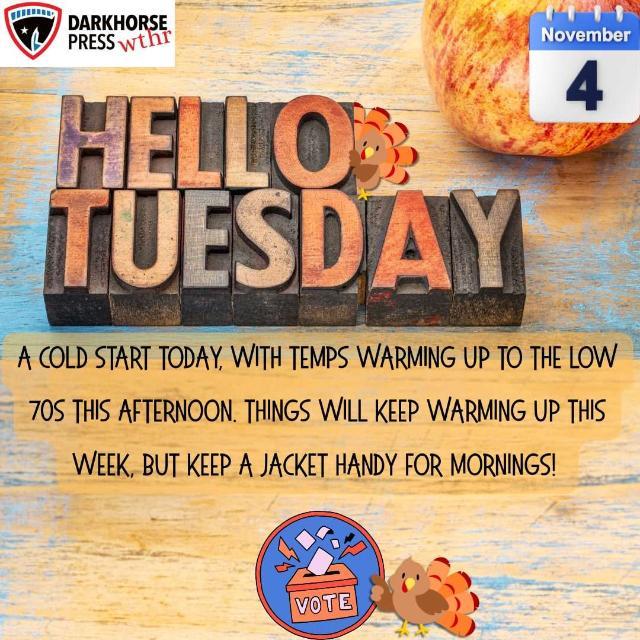 Tuesday Weather: Chilly start, warming up to low 70s