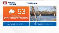 Weather Impact Alert Day issued for Wednesday; cloudy skies, showers Tuesday and overnight