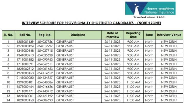 NICL AO 2025 Interview Schedule Released, To Commence On November 26