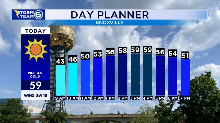 Warming trend settles in with a breeze