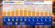 Dry and much colder for our Thanksgiving festivities