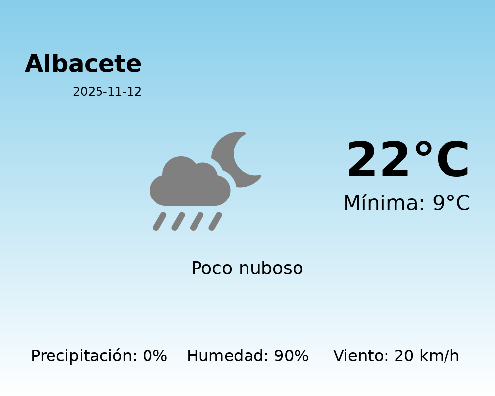 AEMET: El tiempo para Albacete – 12 de Noviembre de 2025