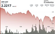 XRP Slides 6% as Bearish Bitcoin Sentiment Weighs Down Ripple