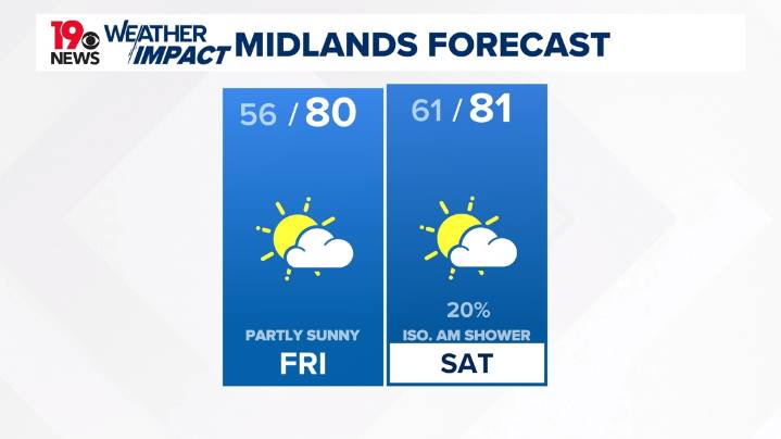 Warm temperatures will continue heading into the weekend