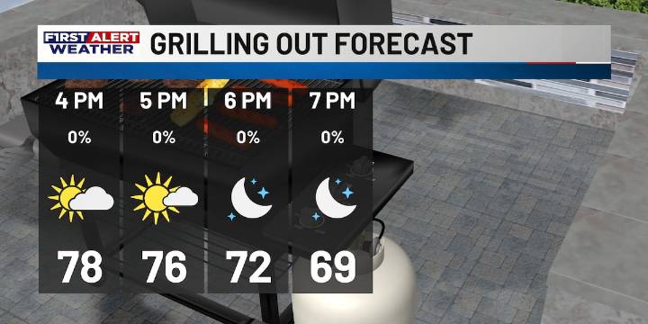 First Alert Forecast: Foggy start to our Monday, tracking rain chances to end the work week