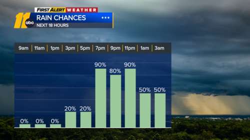 Frost possible to start with late