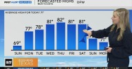 After beautiful autumn Sunday in North Texas, temperatures to return to the low 80s by mid