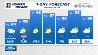 Weather Impact: Few showers into early Monday, clearing for the workweek