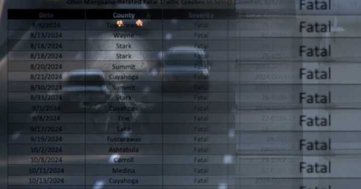 Recreational marijuana has been sold in Ohio for a year now. So, how safe are our roads?