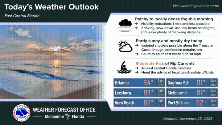 Tuesday is partly sunny and mostly dry across Central Florida