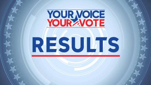 Prop 50 live results: Voters across California turn out for special election