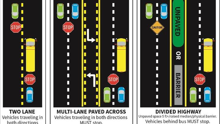 School bus laws in Florida. Passing rules for stopped buses