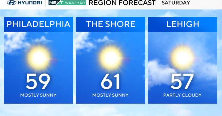 Dry, seasonably mild weekend ahead for the Philadelphia region. Here's the weather forecast