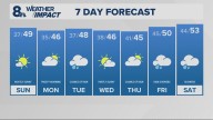 Portland weather forecast for Portland and Vancouver metro area