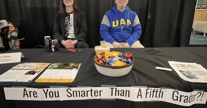 'Are You Smarter Than A Fifth-Grader?': Testing civic knowledge one question at a time