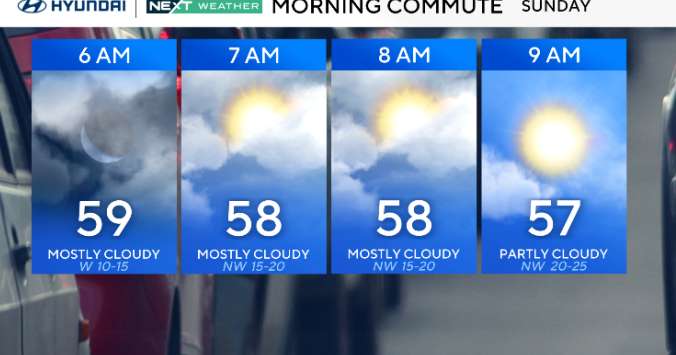 Blustery winds, chilly Sunday for Eagles game as cold front moves through Philadelphia. Here's the forecast.