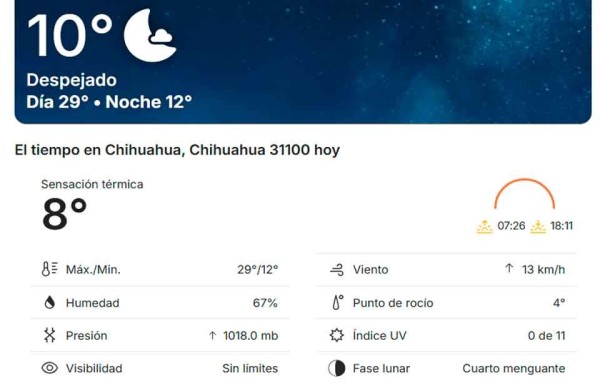 Cielo soleado para este jueves en la ciudad de Chihuahua