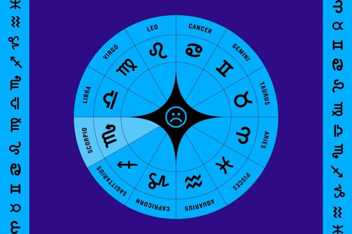 Your Biggest Challenge Horoscope for November 2025: Patience And Pride