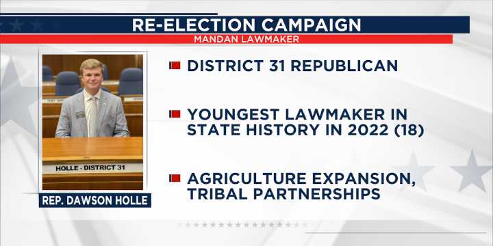 Dawson Holle to seek re-election to state House for Mandan