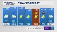 Forecast: More cloudy Sunday; Storm chances pop up again Monday