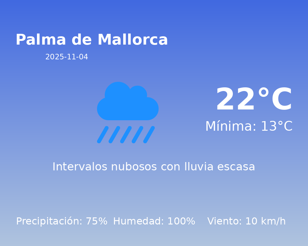 AEMET: El tiempo para Palma de Mallorca – 4 de Noviembre de 2025