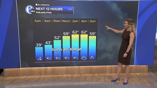 AccuWeather forecast for Philadelphia, Pennsylvania, New Jersey and Delaware