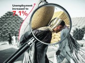 Unemployment rate rises to 7.1%