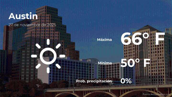 Austin: pronóstico del tiempo para este jueves 27 de noviembre