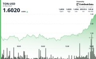TON Rallies 8% as Telegram Ecosystem Expands With AI Launch, Tokenized Stocks