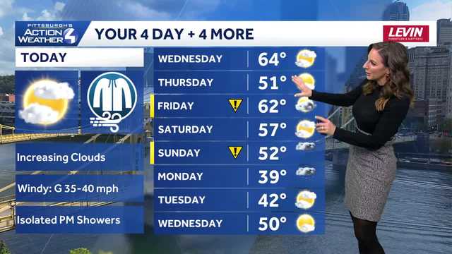 Weather impacts for Pittsburgh: Dipping temperatures, steady rain