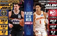 Nikola Jokić, Jalen Johnson named NBA Players of the Week