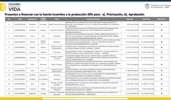 Dos de los 17 proyectos aprobados en el OCAD Paz son para Casanare