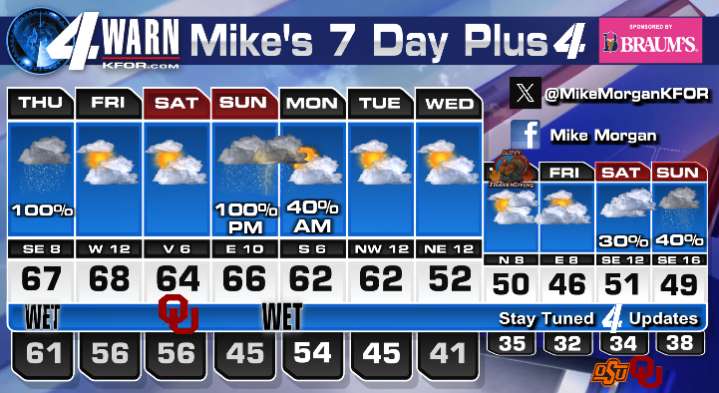 Incoming now, Wave #1 rain and storms!