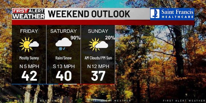 First Alert: Sunny, cold today; wintry mix possible Saturday