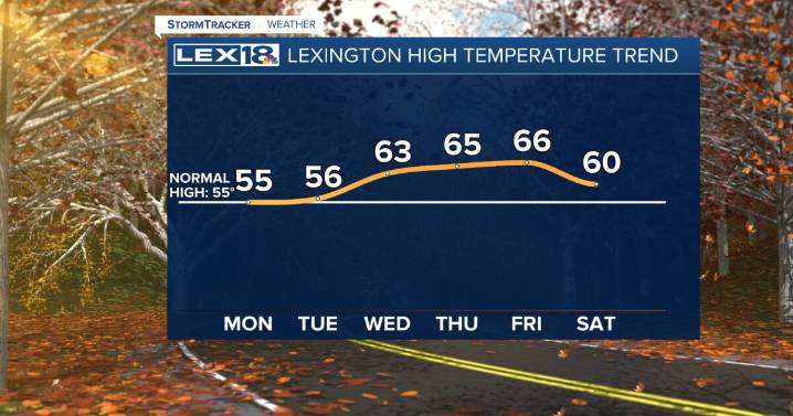 Sunny and Near Normal Monday
