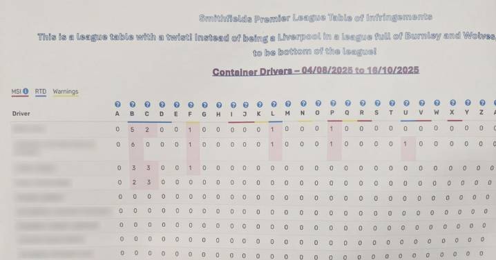 Birmingham council accused of 'bullying' bin drivers with 'performance league table'