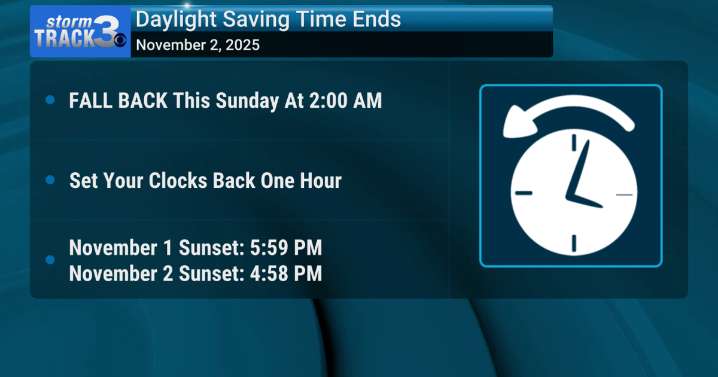Daylight Saving Time ends Saturday night
