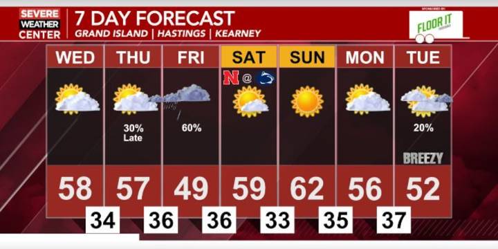 Patchy fog possible again tomorrow morning; Temperatures stay mild through the weekend, but we could be much colder by Thanksgiving