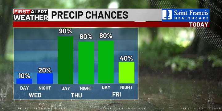 First Alert: Patchy dense fog; brief mostly dry day ahead of more rain