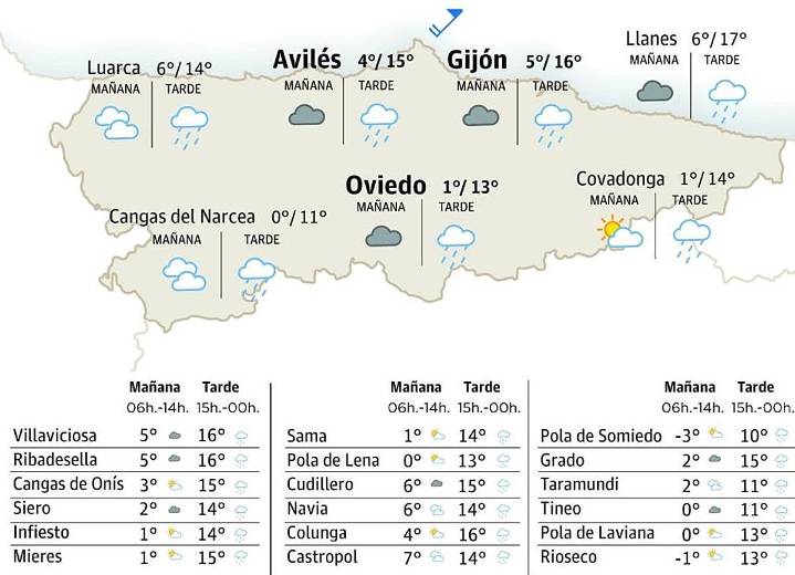 El tiempo en Asturias para este sábado, 22 de noviembre: suben las temperaturas