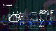Pronóstico del tiempo en Miami para este lunes 24 de noviembre