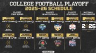Observations From The First 2025 College Football Playoff Ranking