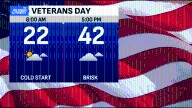 A brisk Veterans Day; awaiting the warm