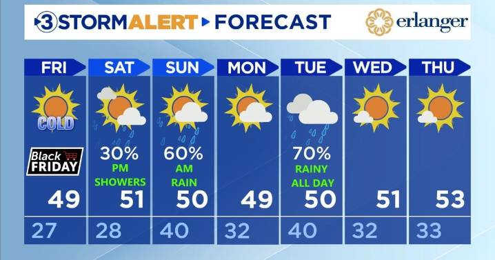 Hard freeze Friday morning