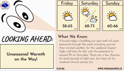 NWS: Warm Weather Returns to Indiana Soon