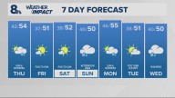 Portland weather forecast for Portland and Vancouver metro area