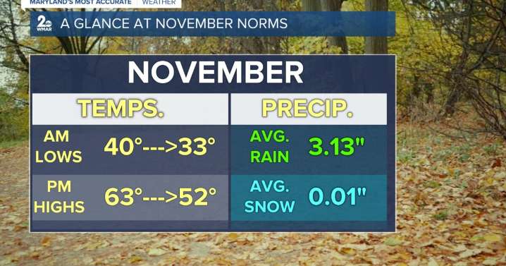 November norms