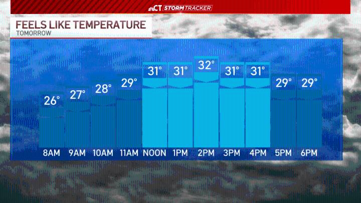 Scattered flurries and a windy to start the work week